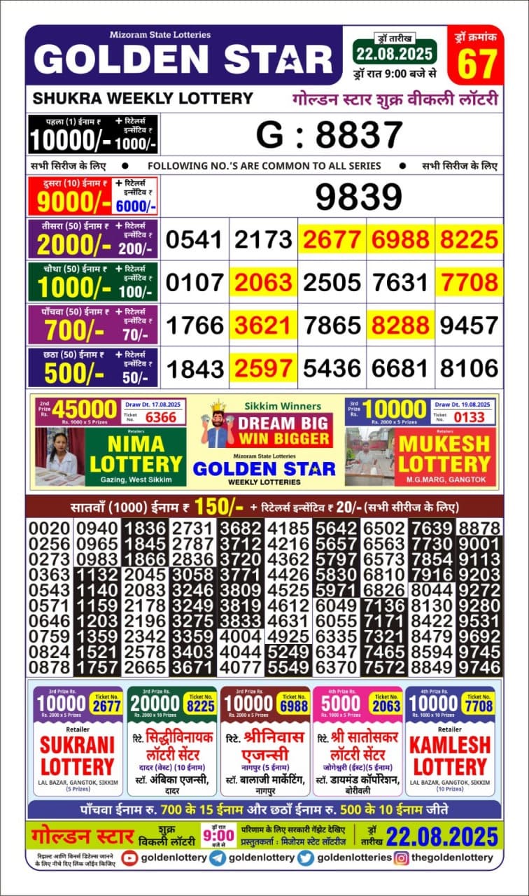 Today Lottery Sambad