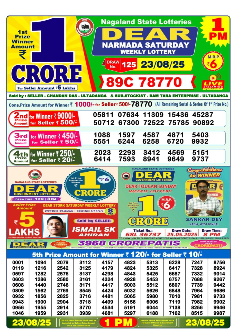 Today Lottery Sambad