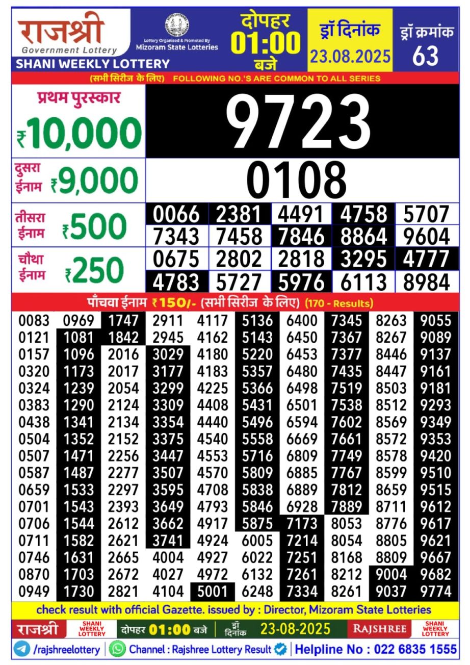 Today Lottery Sambad