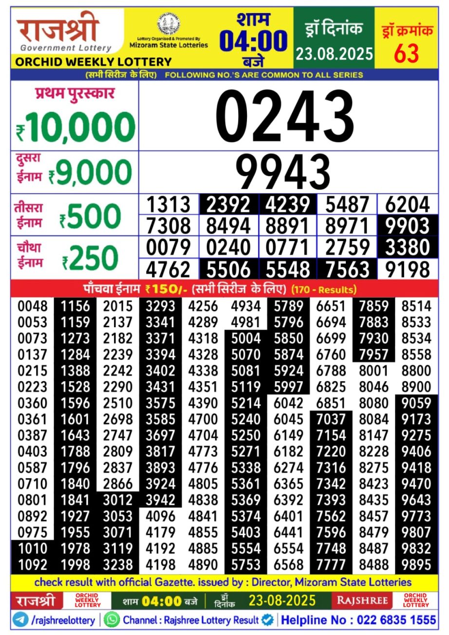 Today Lottery Sambad