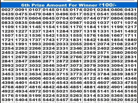 Today Lottery Sambad