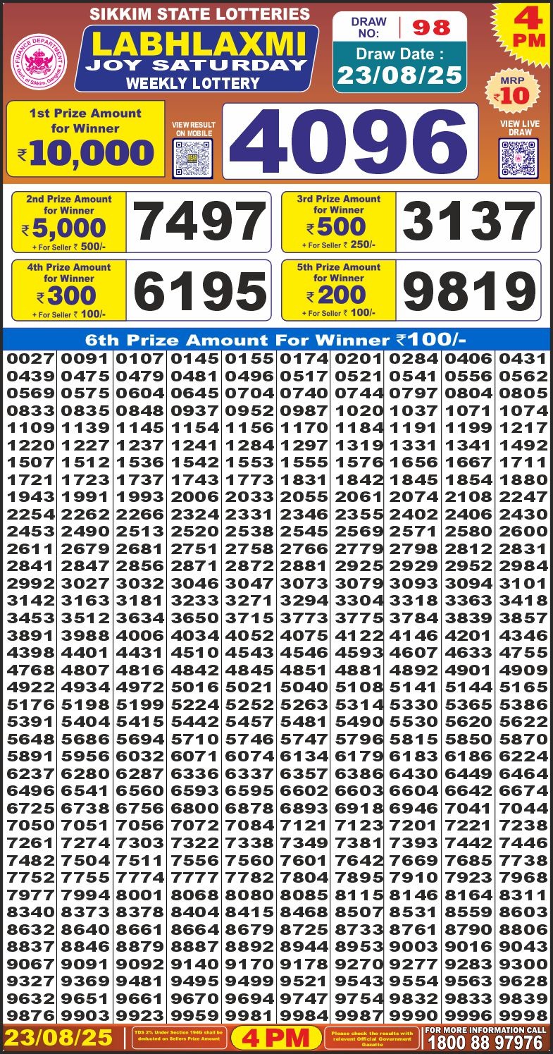 Today Lottery Sambad