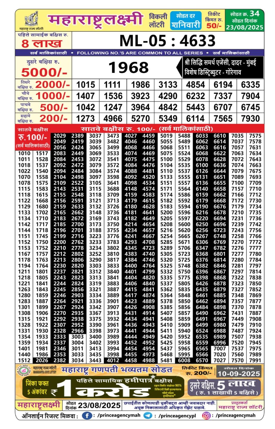 Today Lottery Sambad