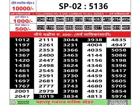 Today Lottery Sambad