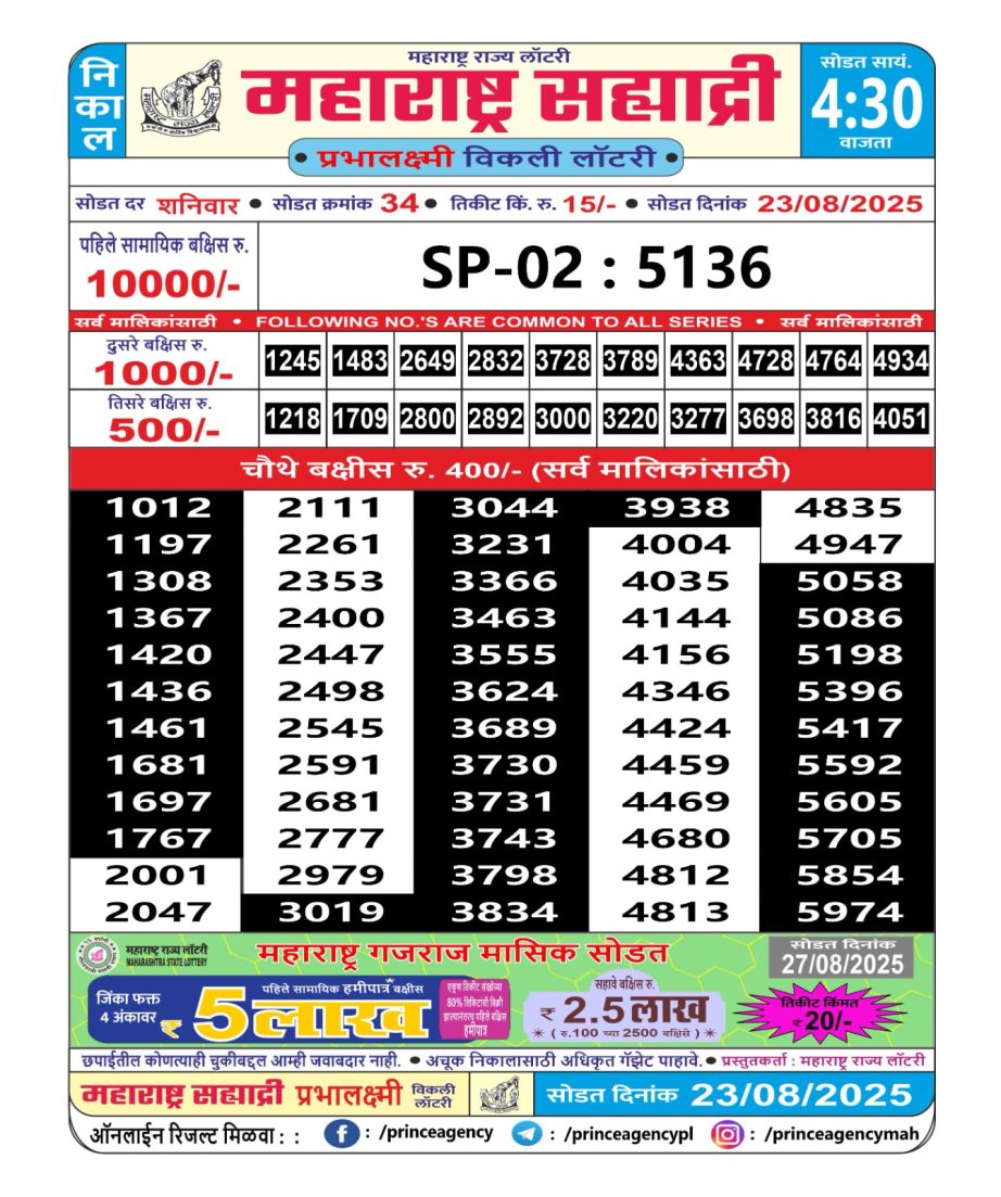 Today Lottery Sambad