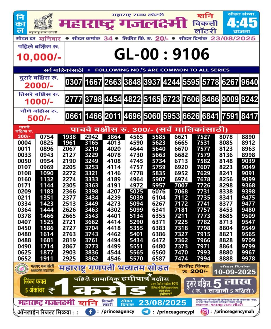 Today Lottery Sambad