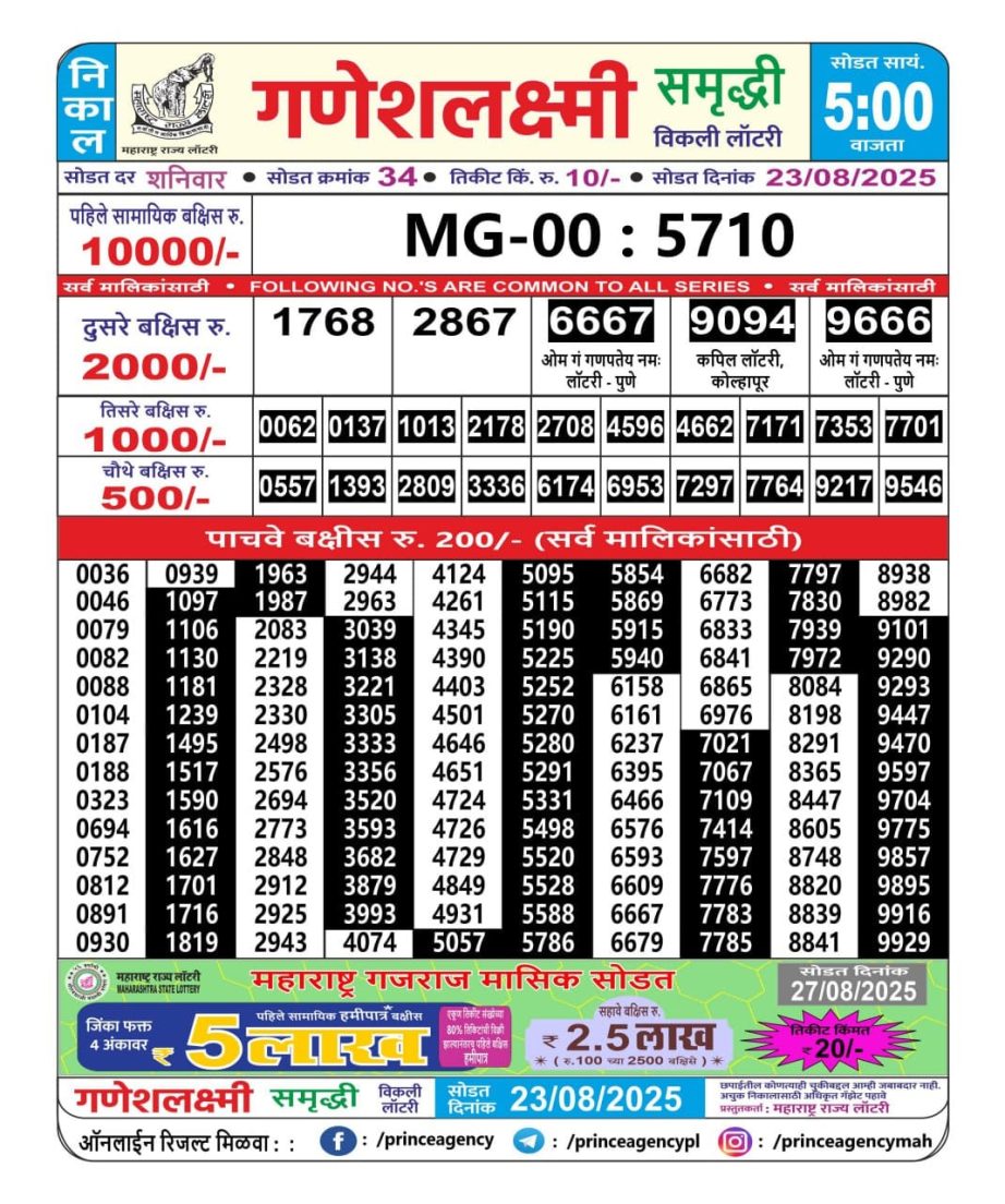 Today Lottery Sambad