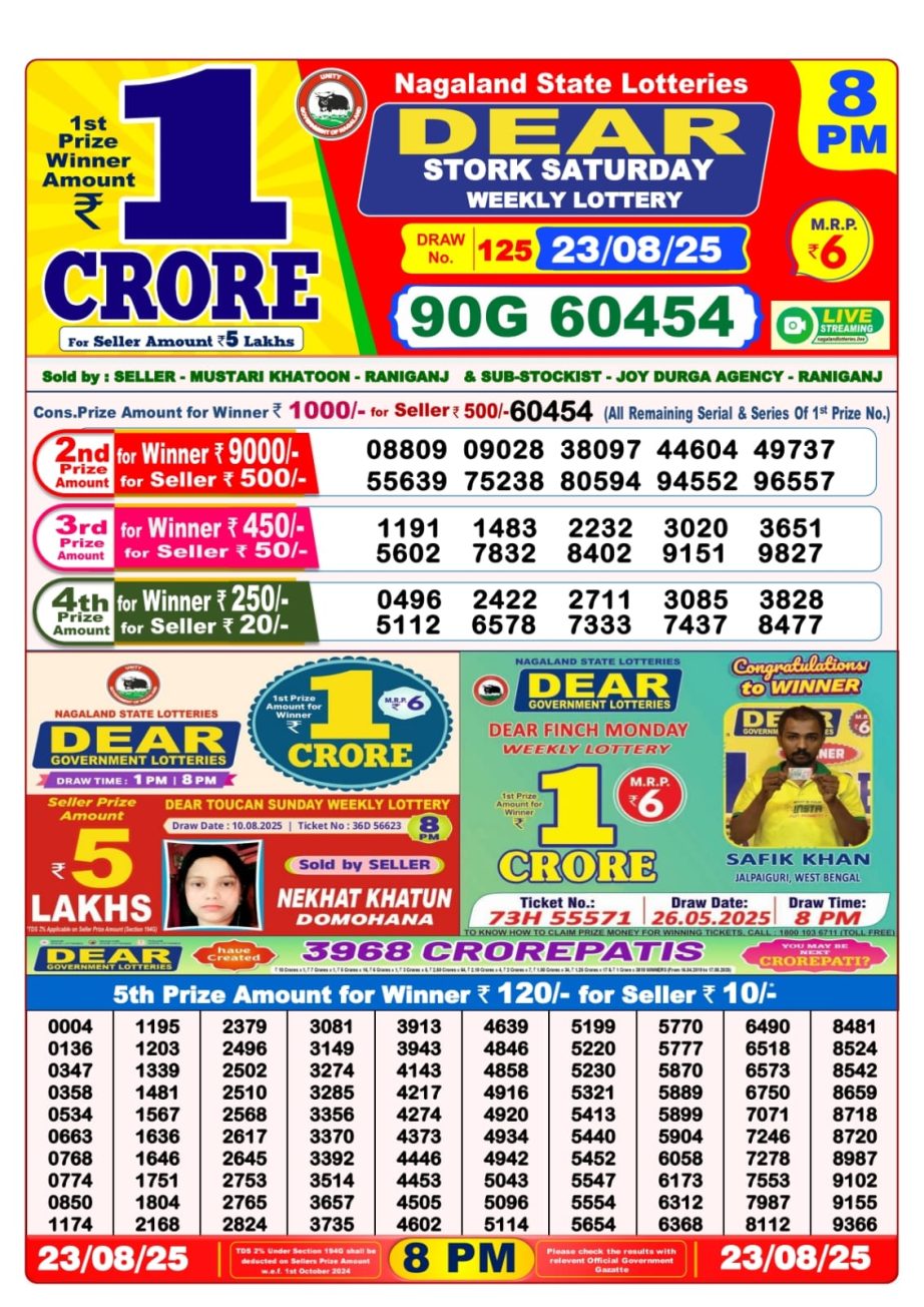 Today Lottery Sambad