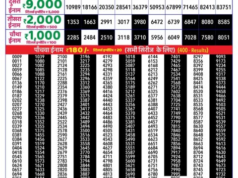 Today Lottery Sambad