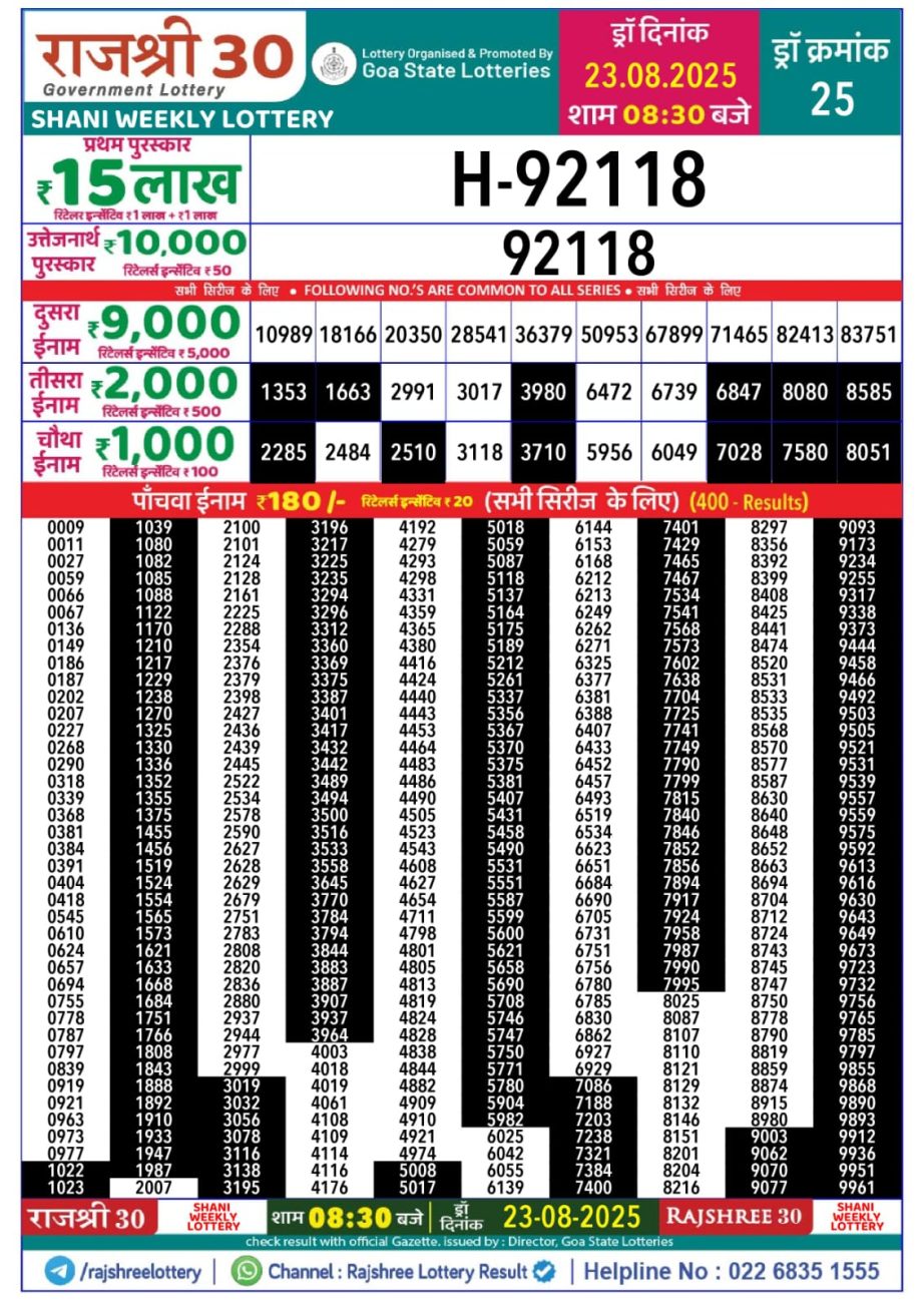 Today Lottery Sambad
