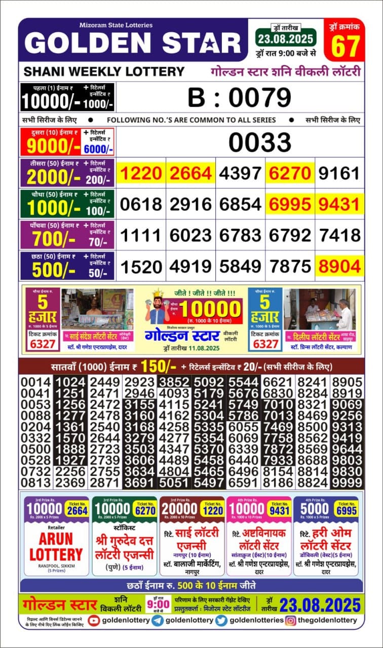 Today Lottery Sambad