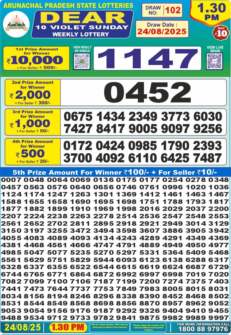 Today Lottery Sambad