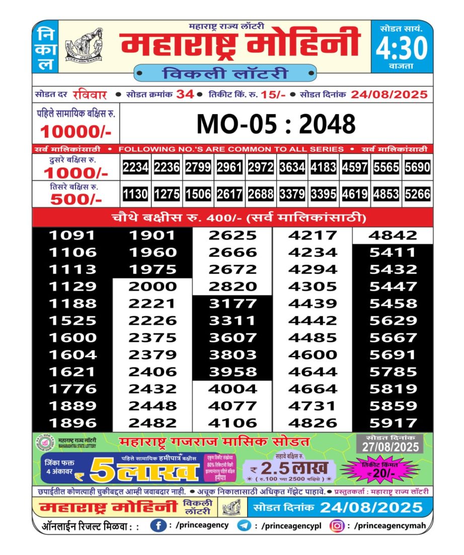 Today Lottery Sambad