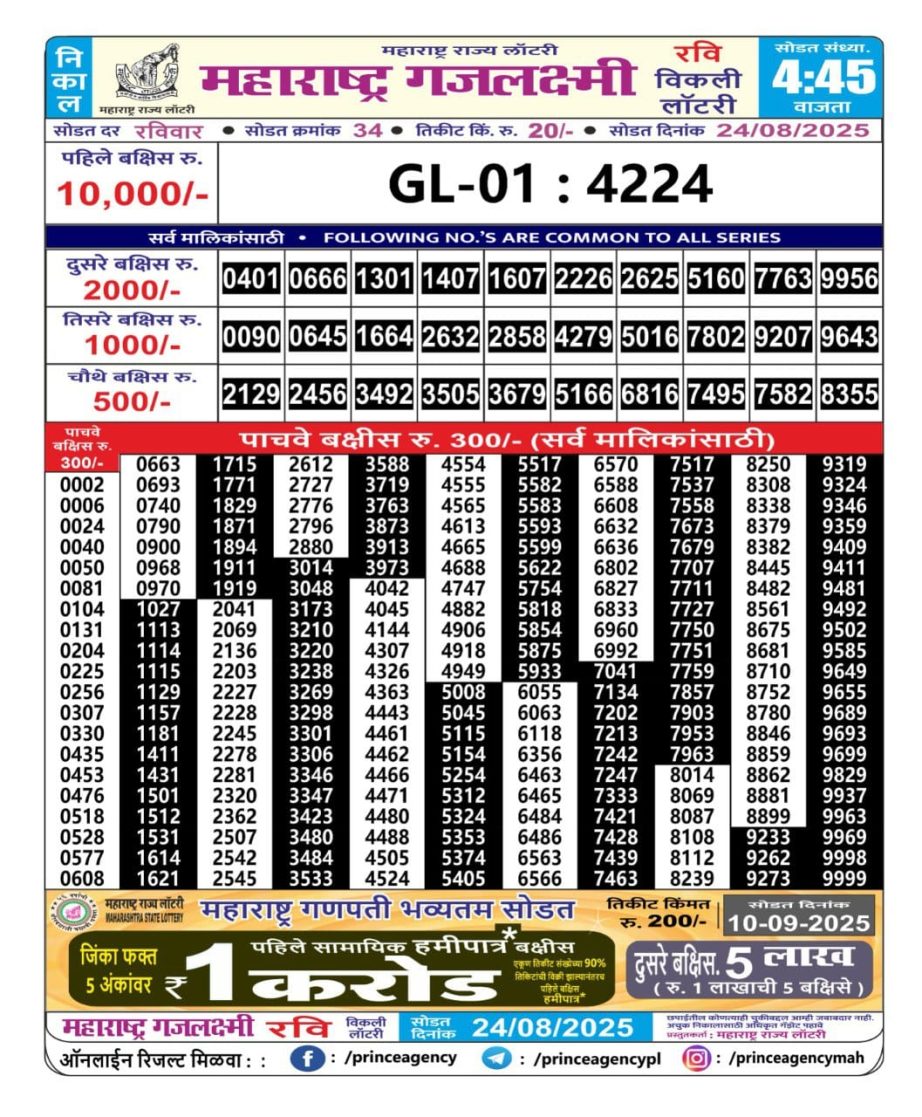 Today Lottery Sambad