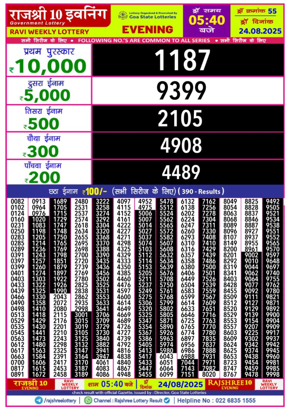 Today Lottery Sambad