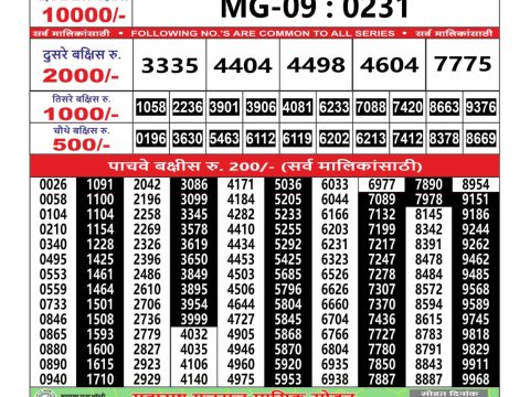Today Lottery Sambad