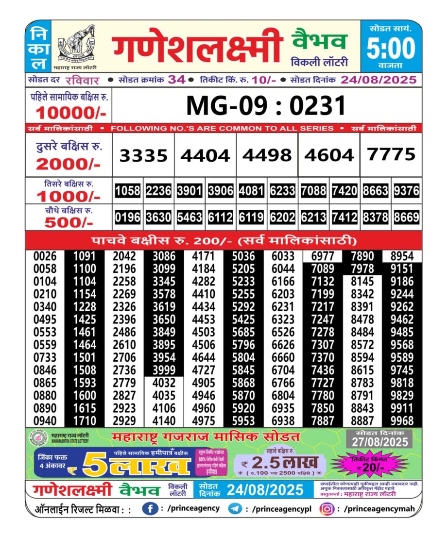 Today Lottery Sambad