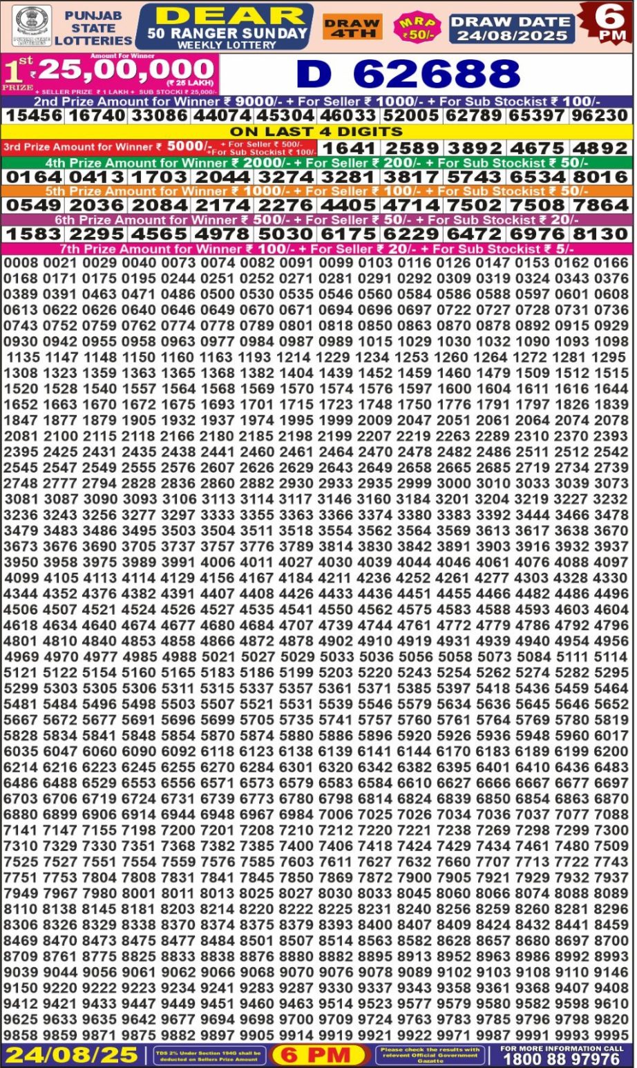 Today Lottery Sambad