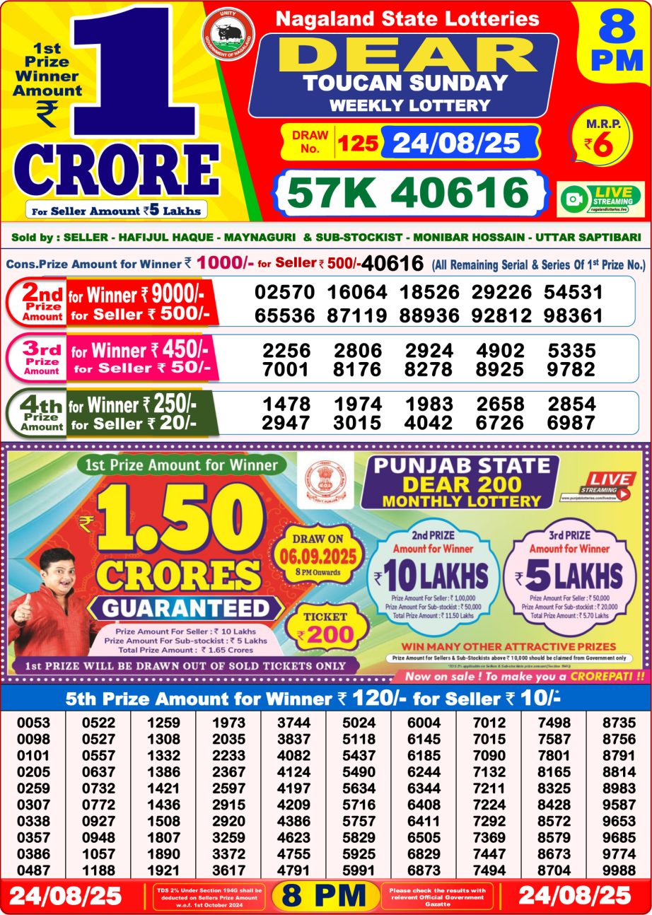 Today Lottery Sambad