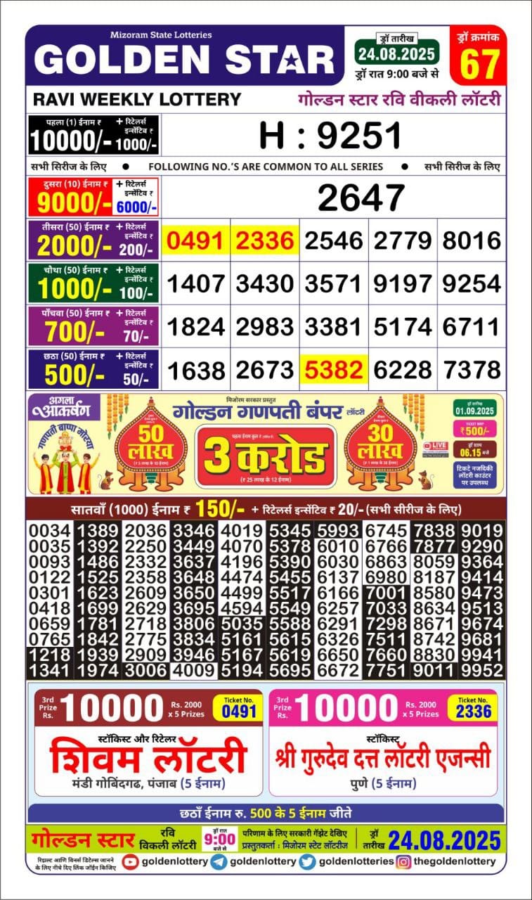 Today Lottery Sambad