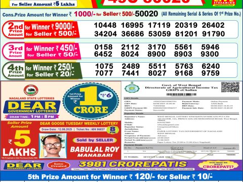 Today Lottery Sambad