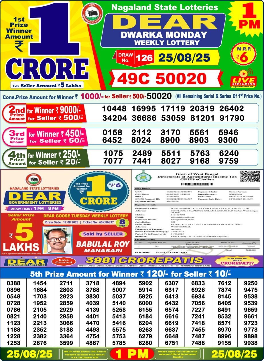 Today Lottery Sambad