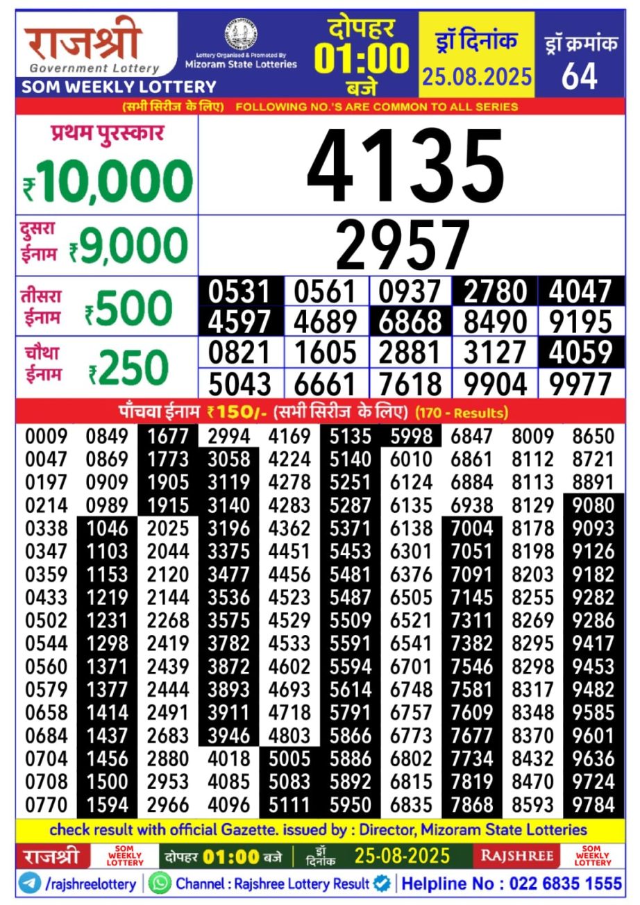 Today Lottery Sambad