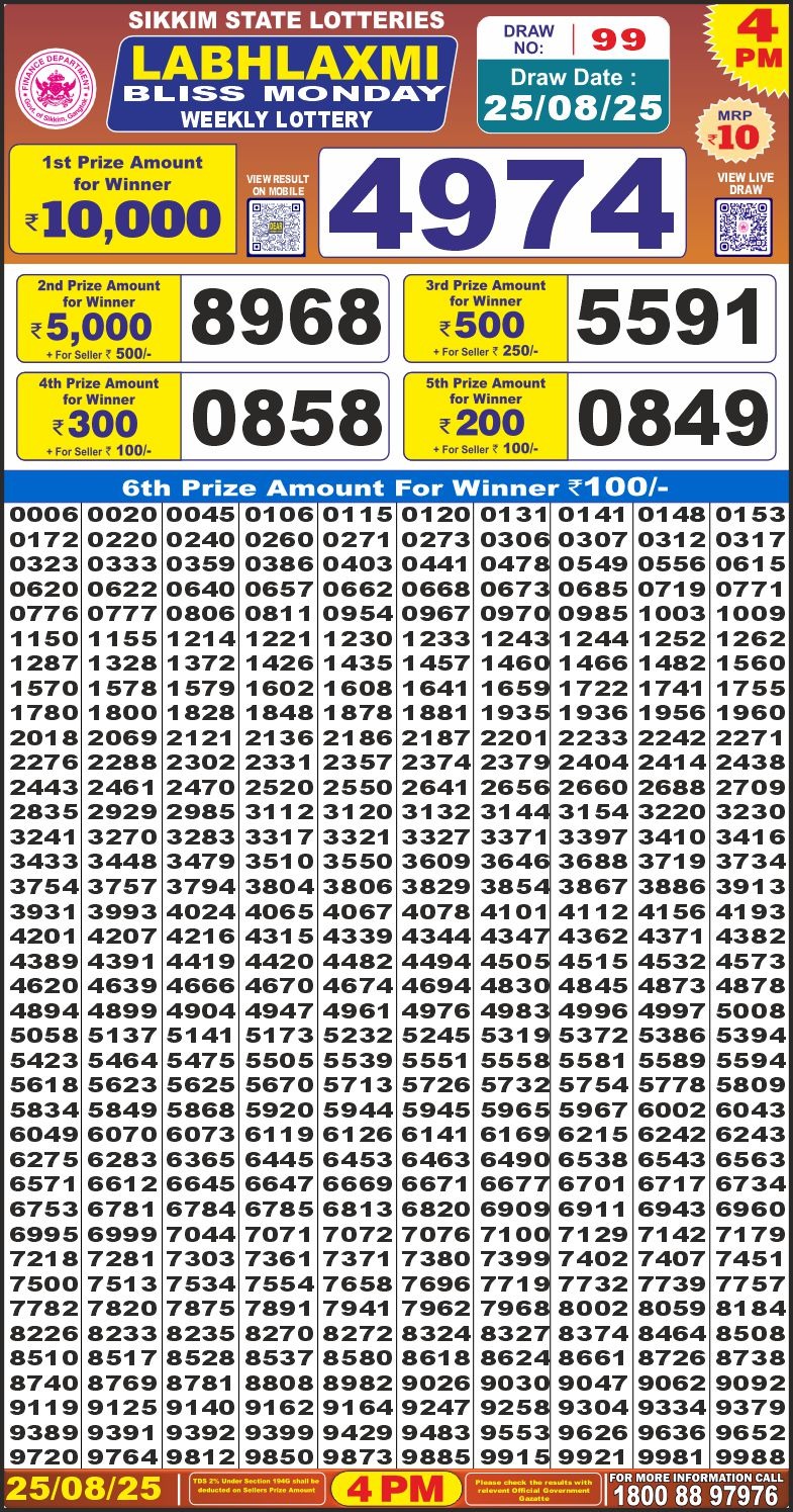 Today Lottery Sambad