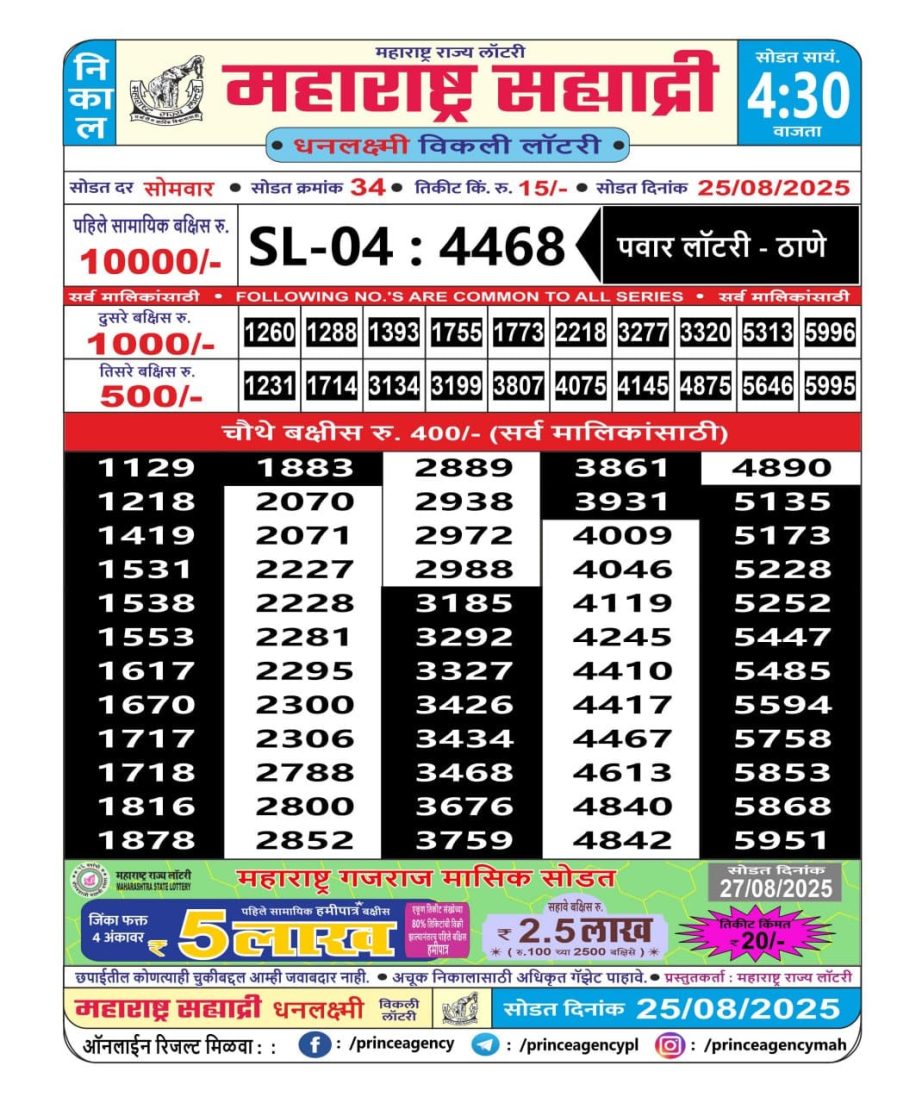 Today Lottery Sambad