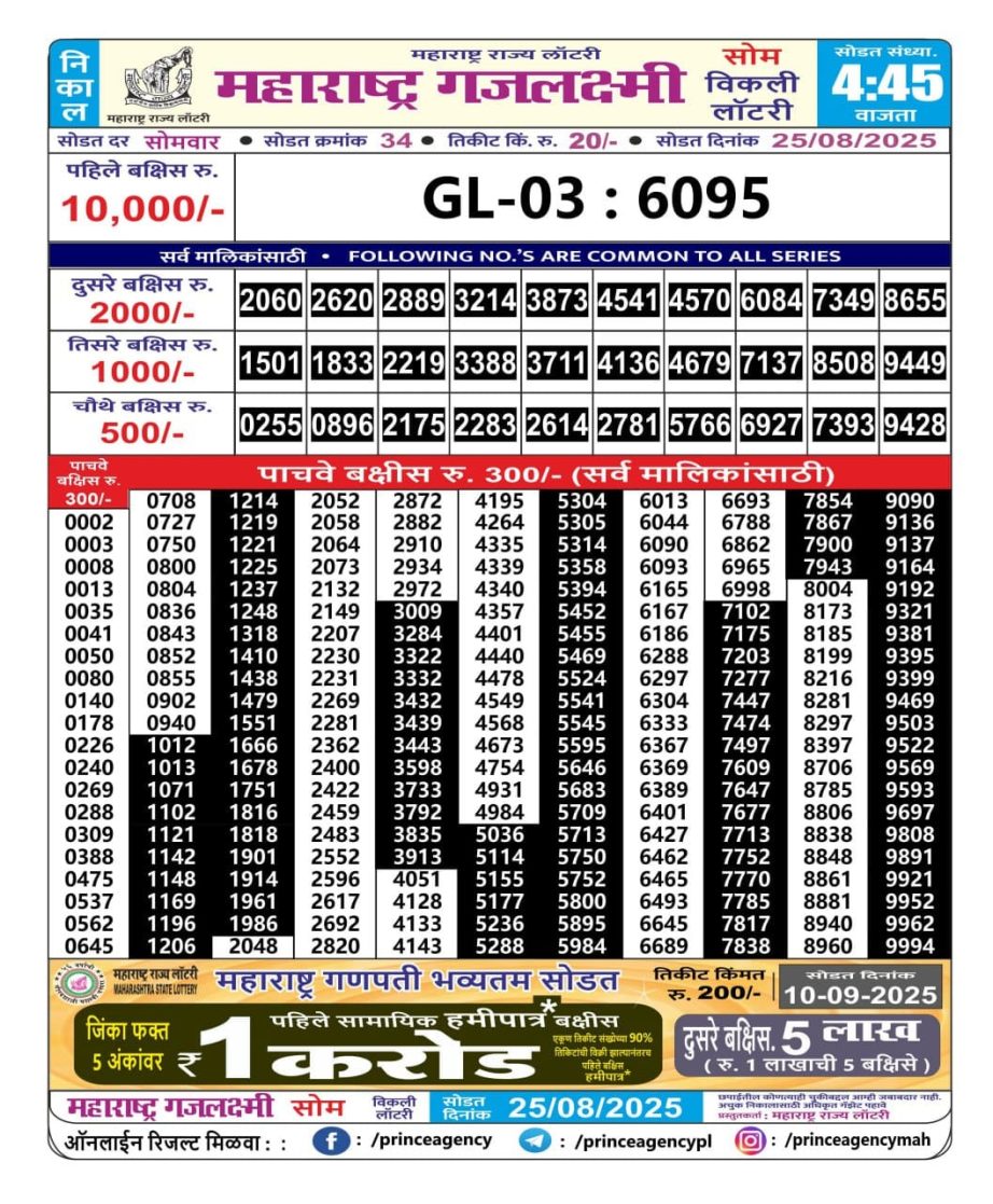 Today Lottery Sambad