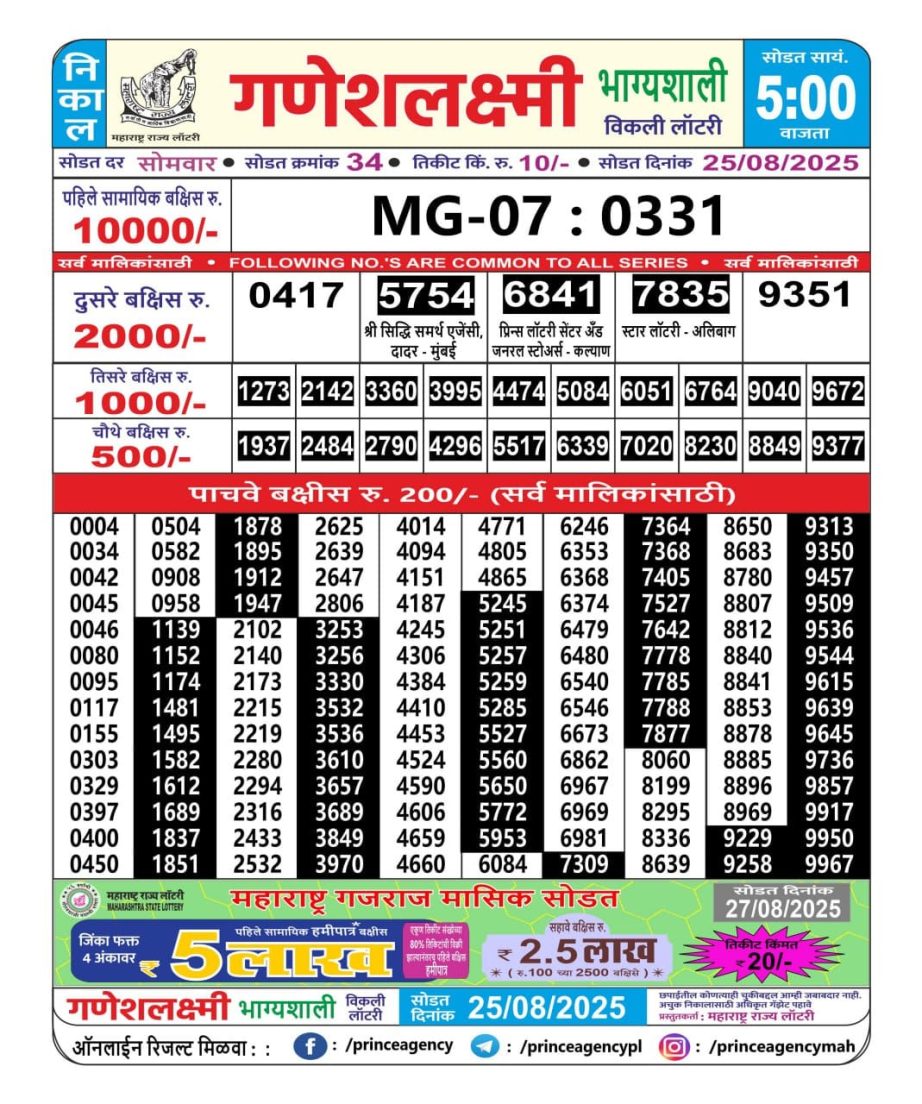 Today Lottery Sambad