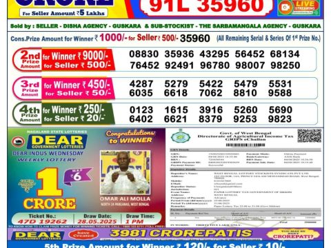 Today Lottery Sambad