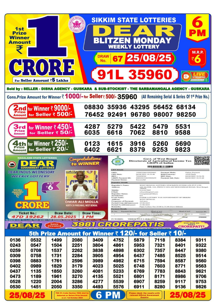 Today Lottery Sambad