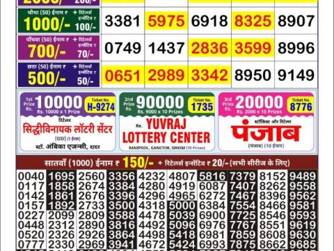 Today Lottery Sambad