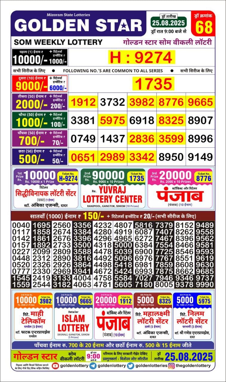 Today Lottery Sambad