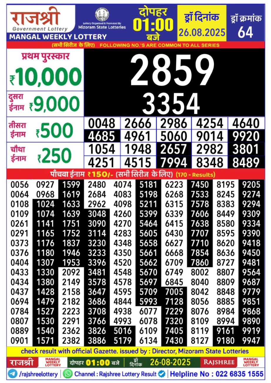 Today Lottery Sambad