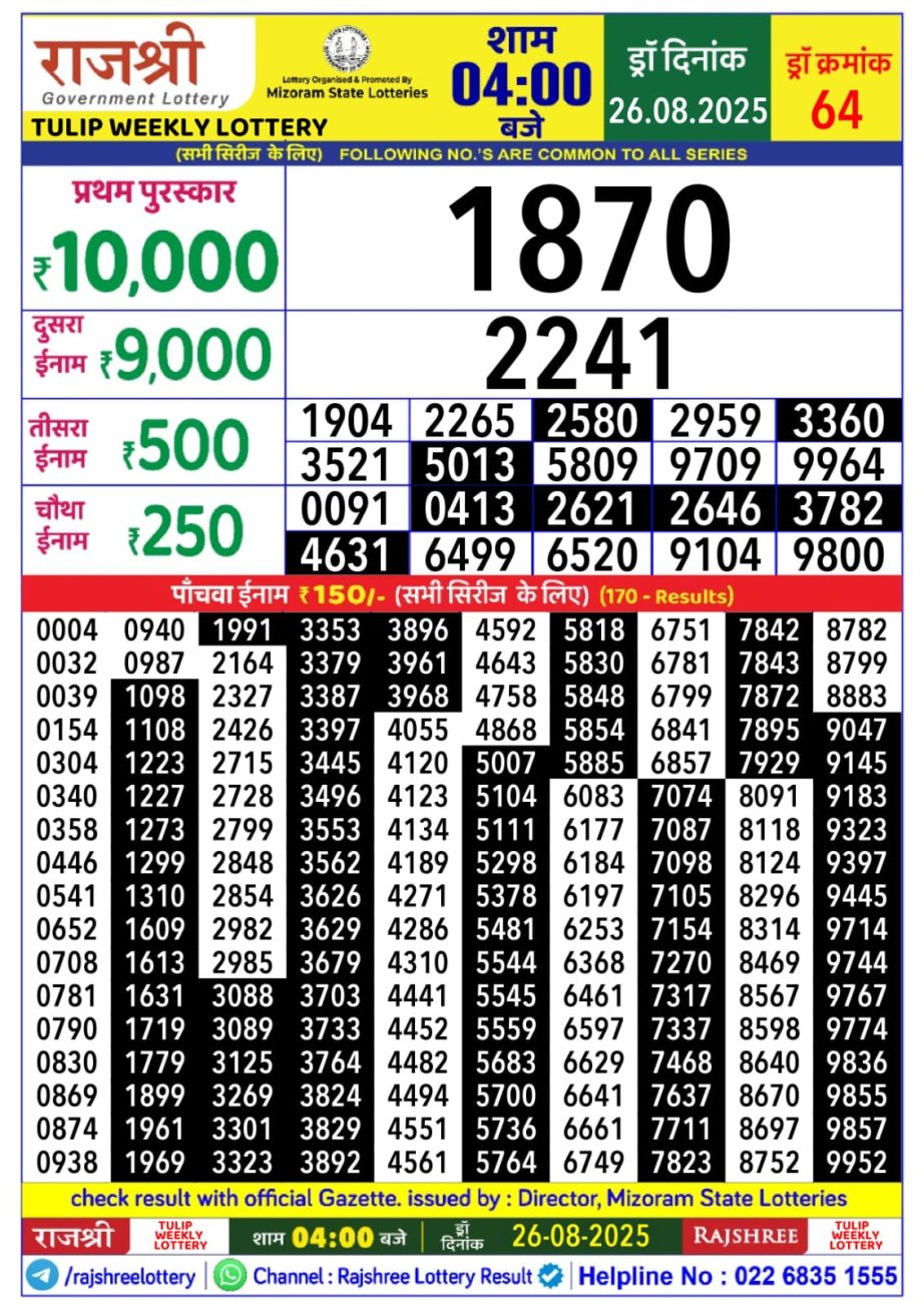 Today Lottery Sambad