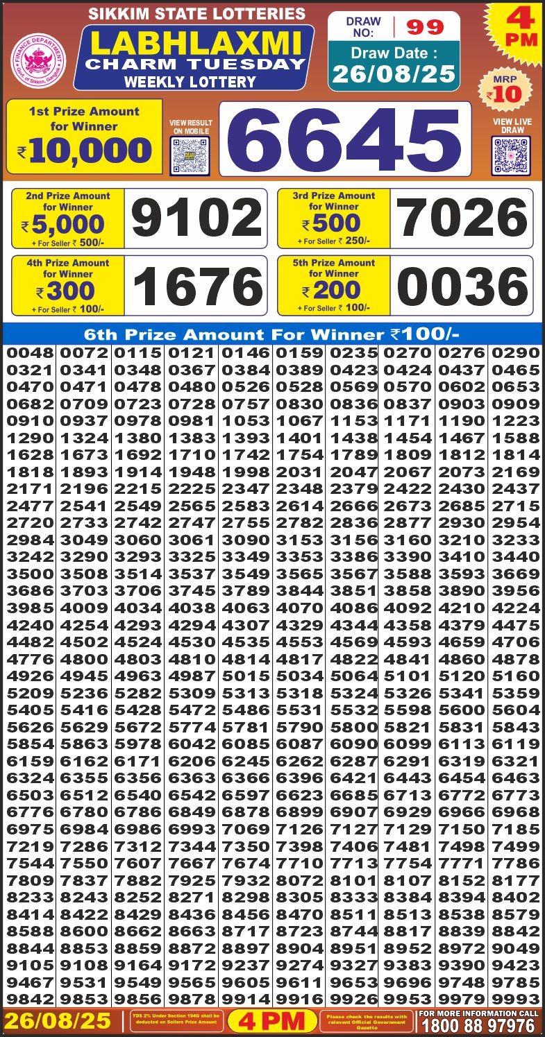 Today Lottery Sambad