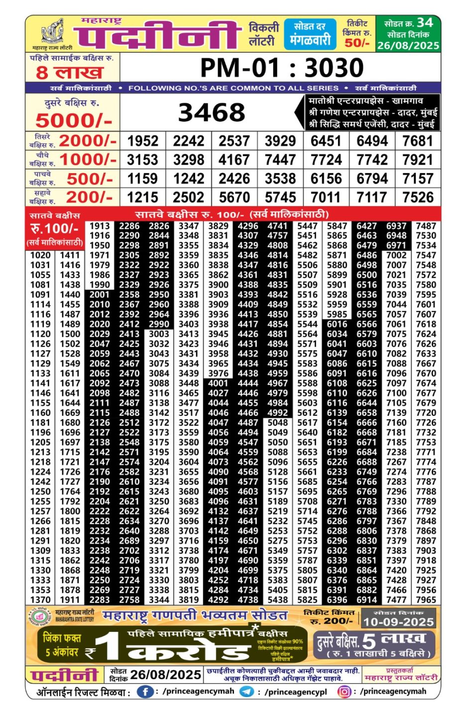 Today Lottery Sambad