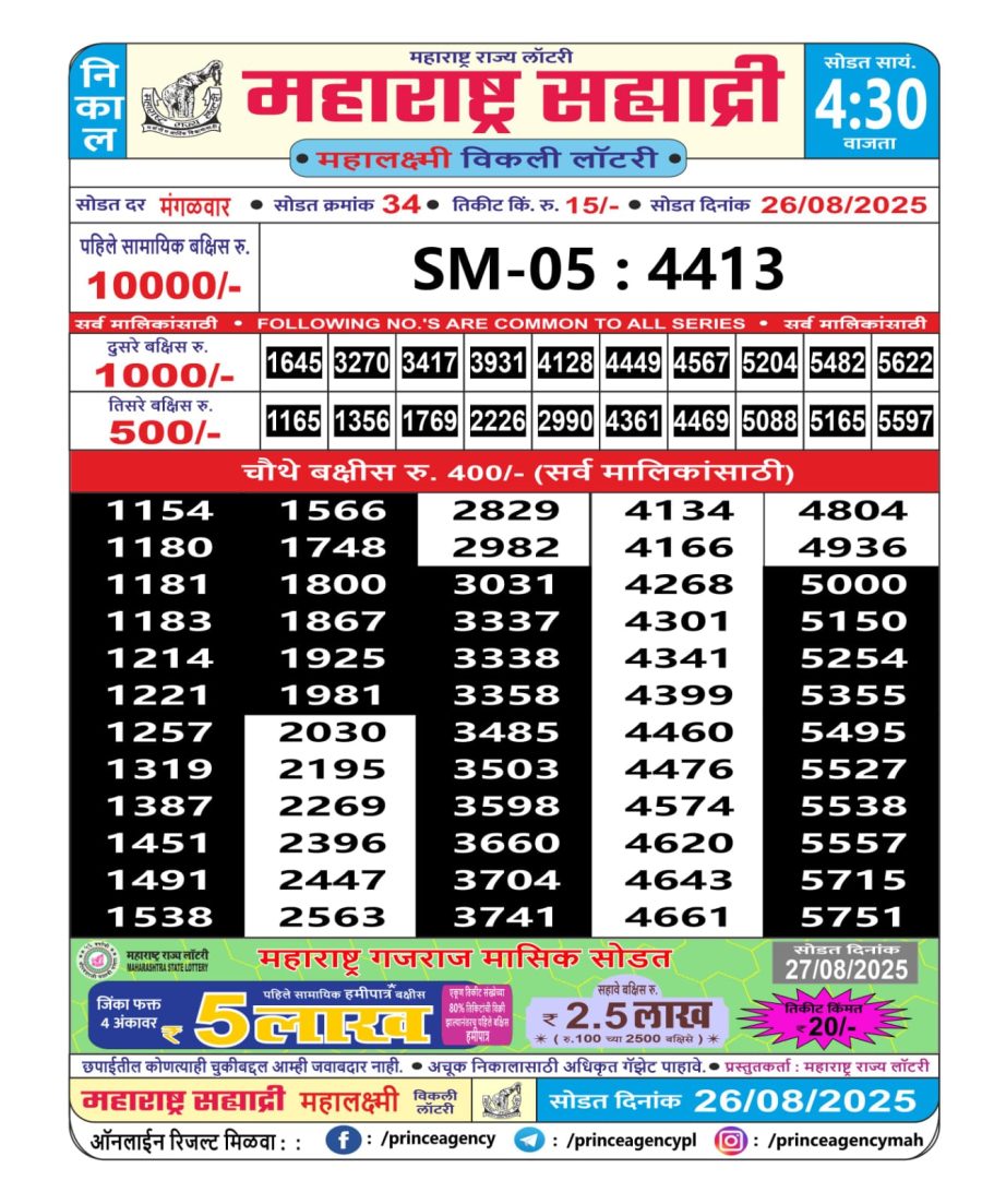 Today Lottery Sambad