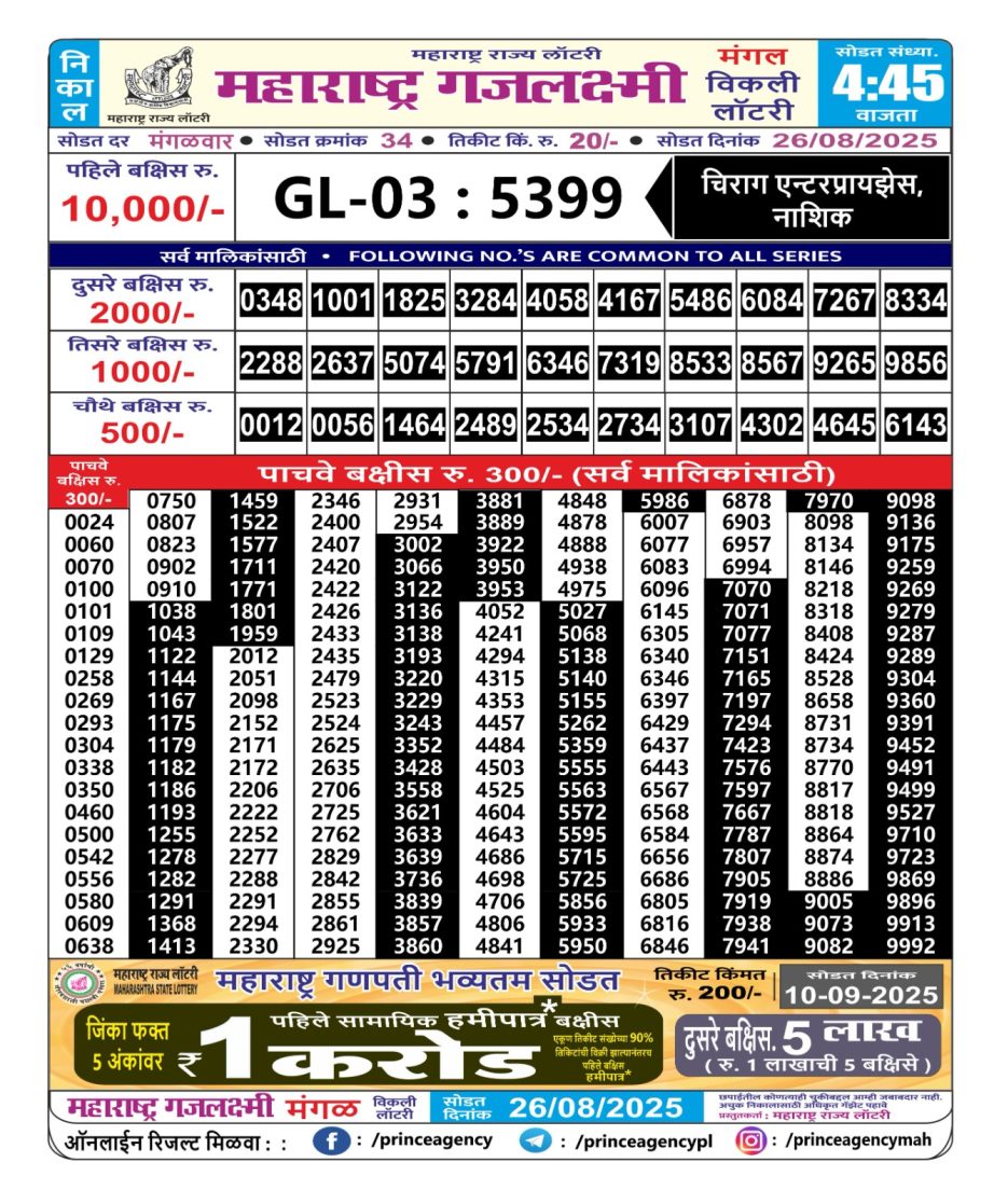 Today Lottery Sambad