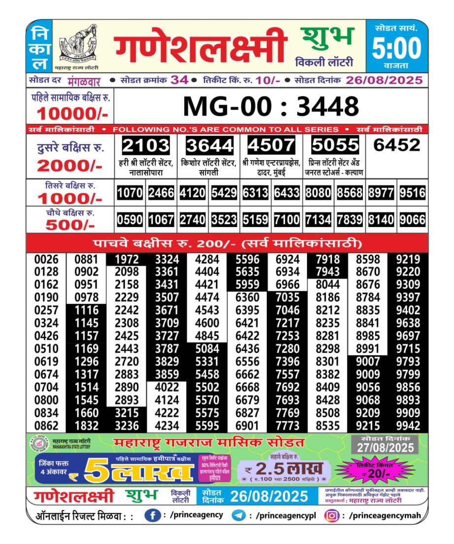 Today Lottery Sambad