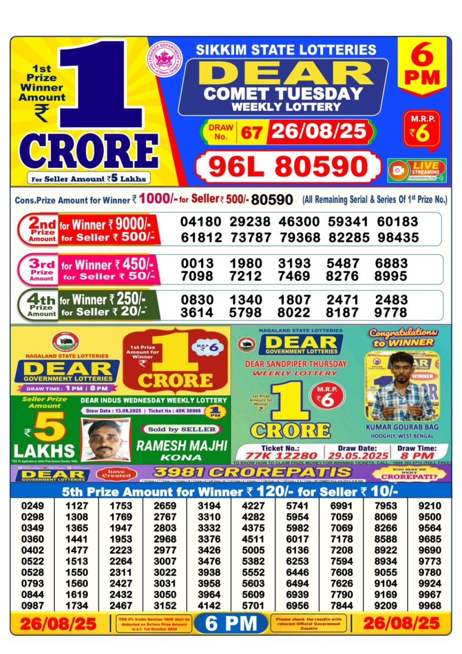 Today Lottery Sambad