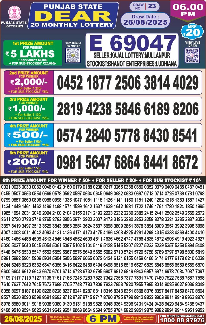 Today Lottery Sambad