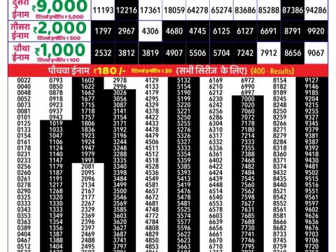 Today Lottery Sambad