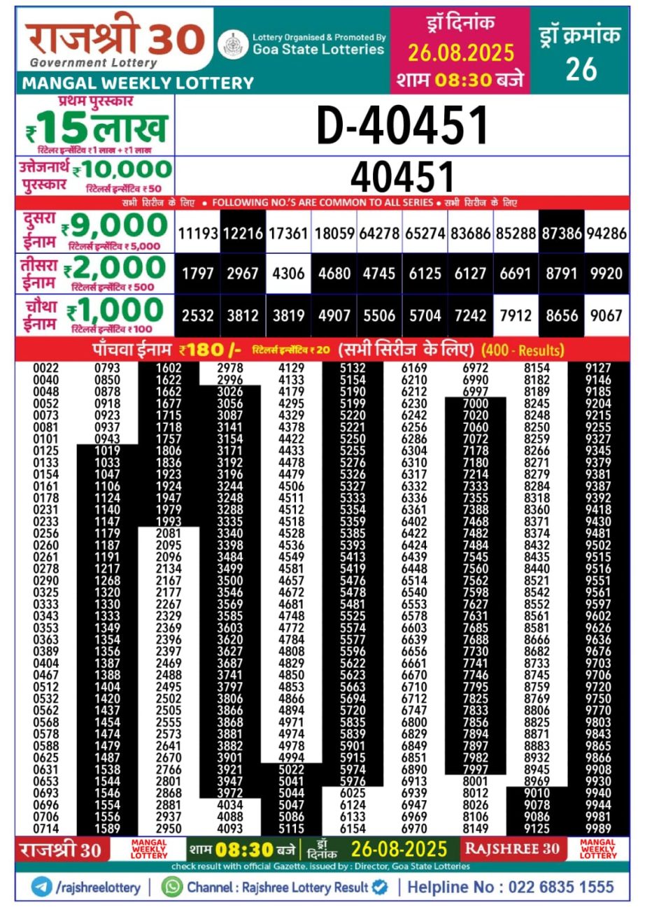 Today Lottery Sambad