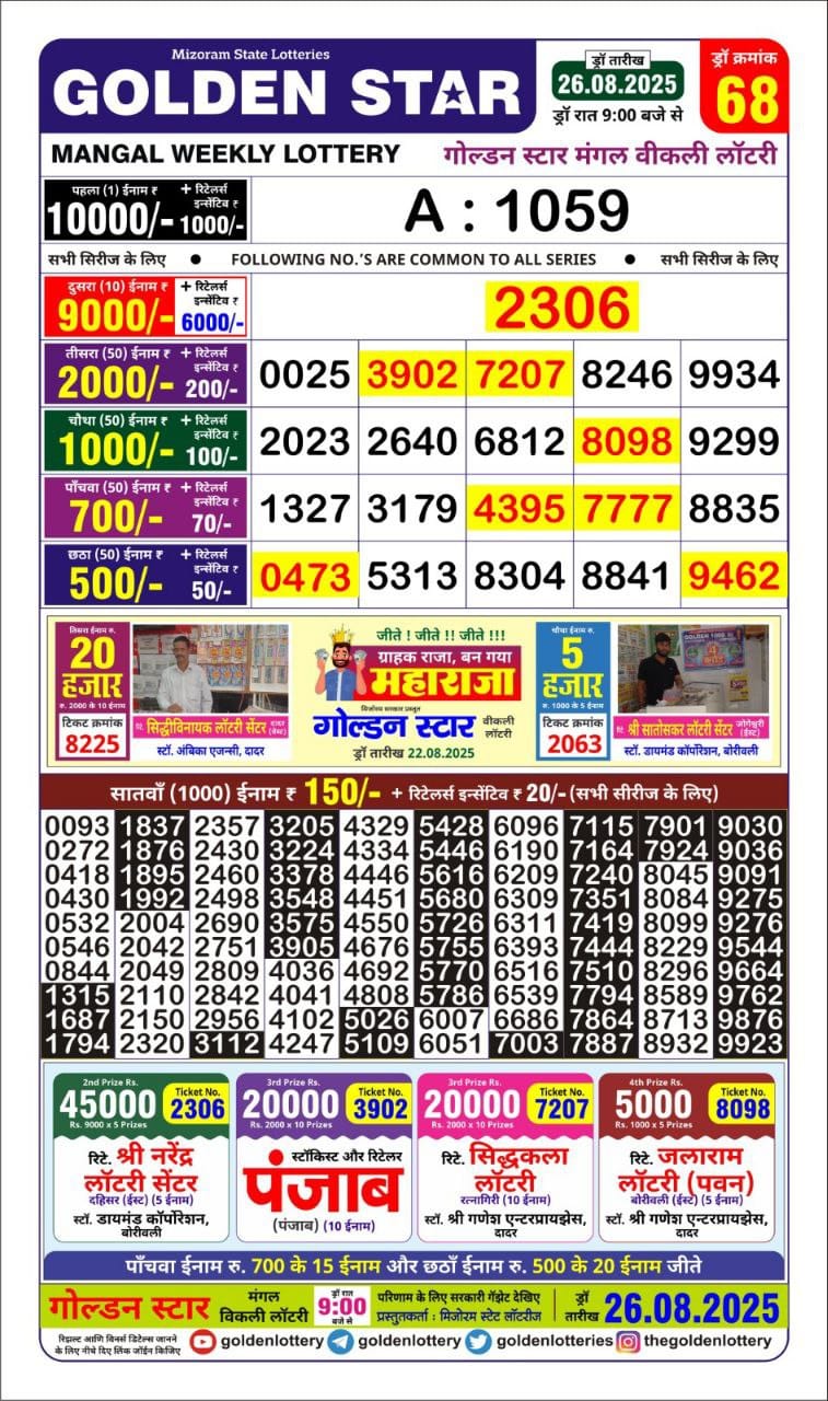 Today Lottery Sambad