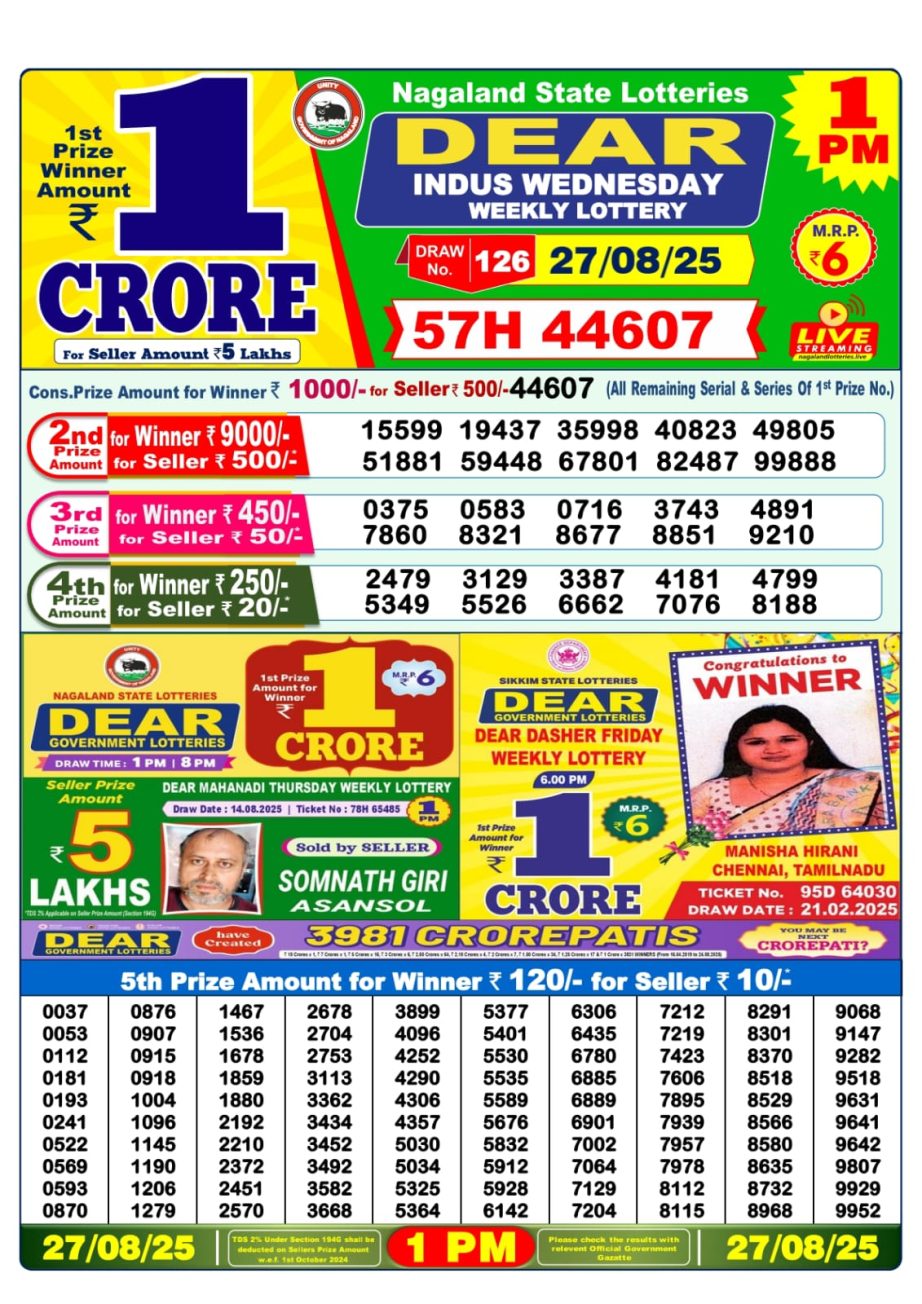 Today Lottery Sambad