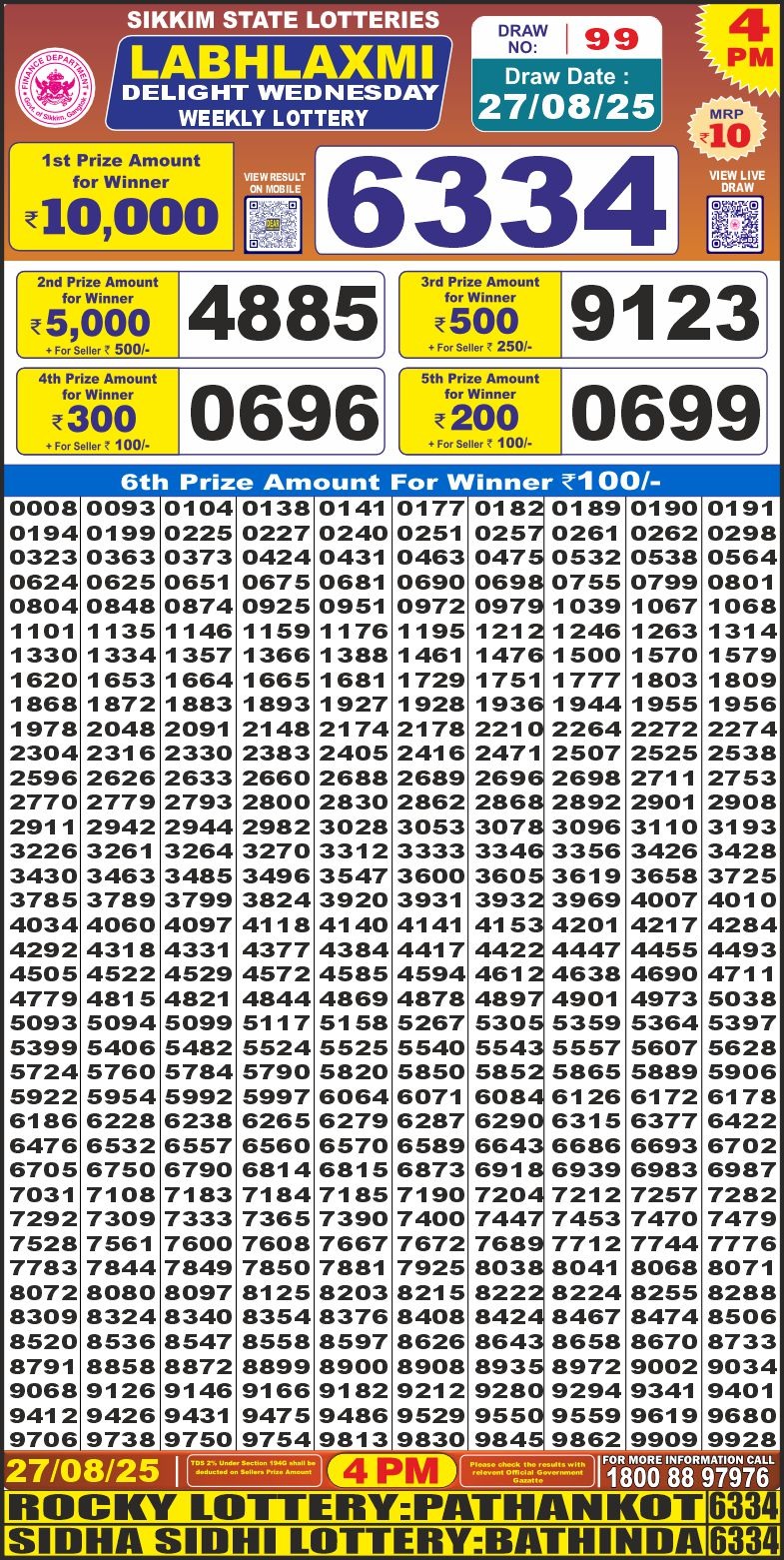 Today Lottery Sambad