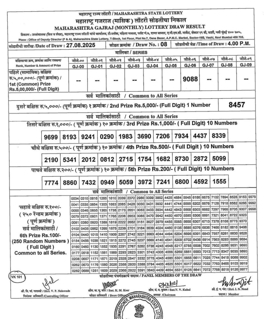 Today Lottery Sambad